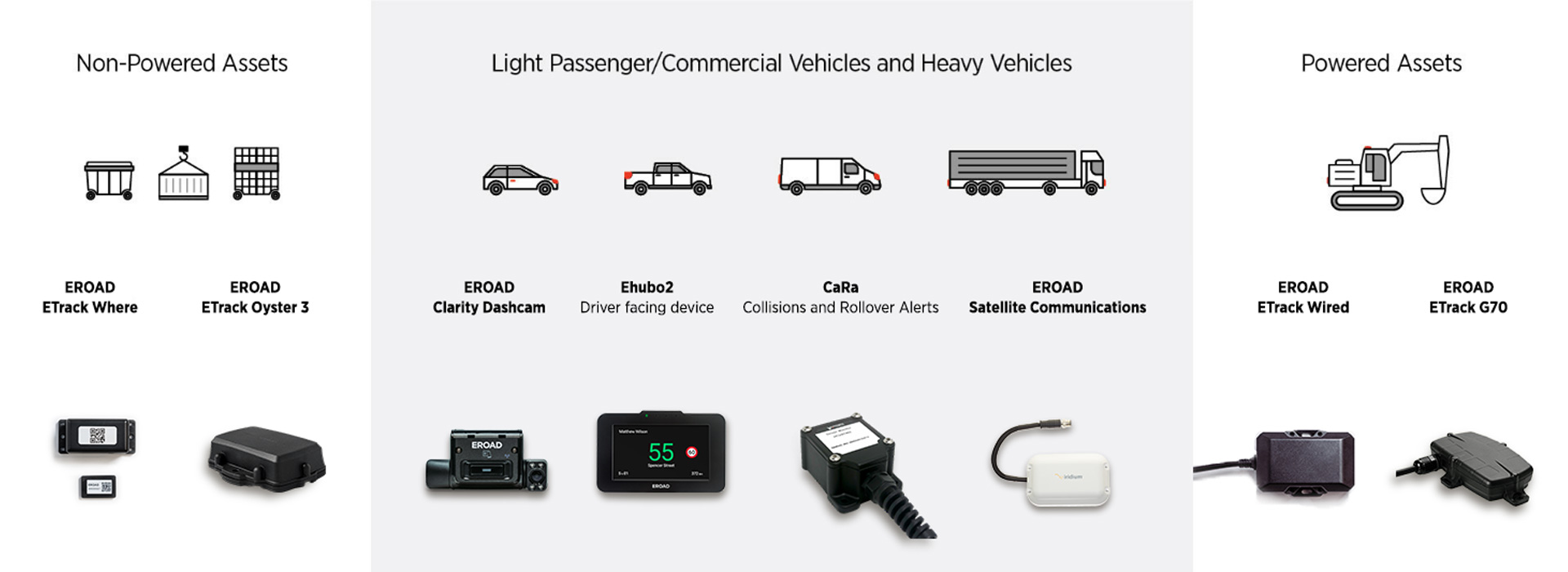 EROAD-Asset-Tracking-hardware