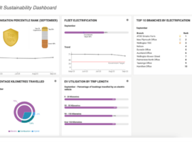 BookIt-dashboard-example